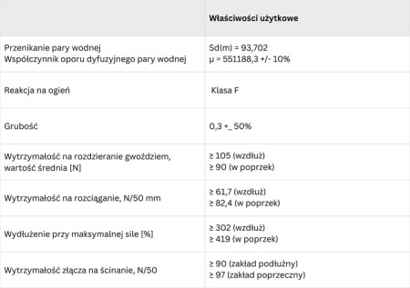 Folia-paroizolacyjna-zolta-ATEST-2m-x-50m-x-0-3mm-GRUBA-IZOLACYJNA-Marka-Perfect.jpg