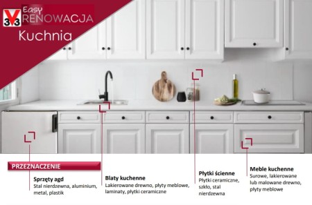 V33-farba-renowacyjna-2,0l-kuchnia-meble-sprzety-agd-blaty-kuchenne-plytki-scienne